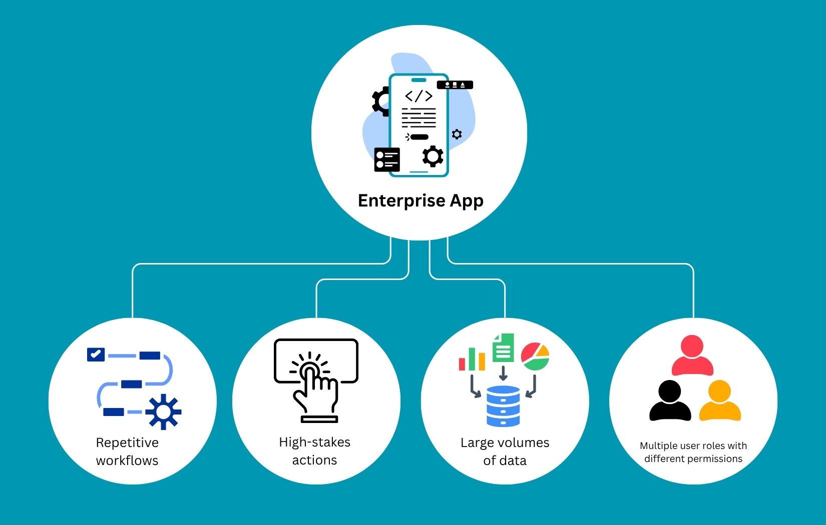 UX audit enterprise challenges